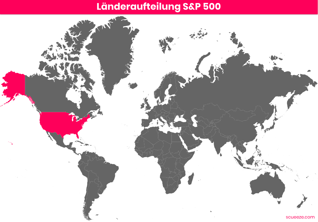 Länderaufteilung S&P 500